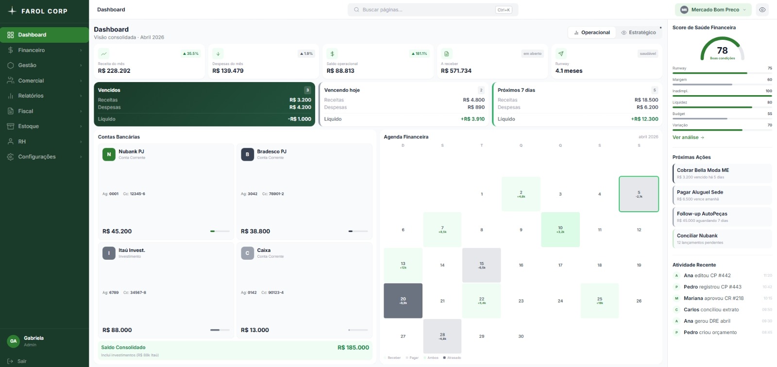 Dashboard do Farol Corp com saldo, fluxo e score de saúde
