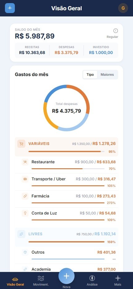Visão geral do Farol no celular